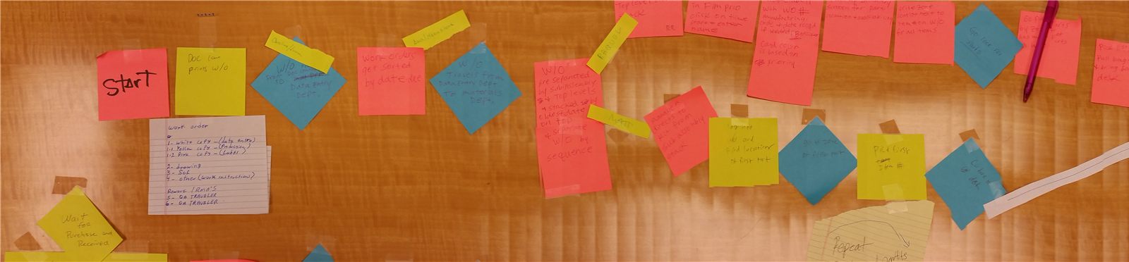 A process map built from sticky notes on a wall